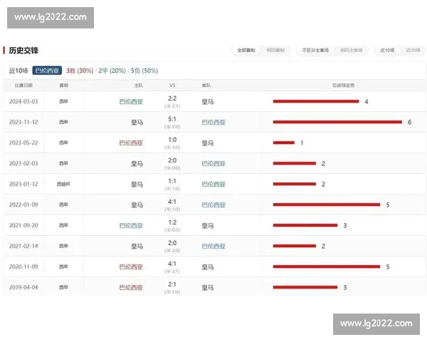 基于球员状态分析的比赛预测与战略调整研究